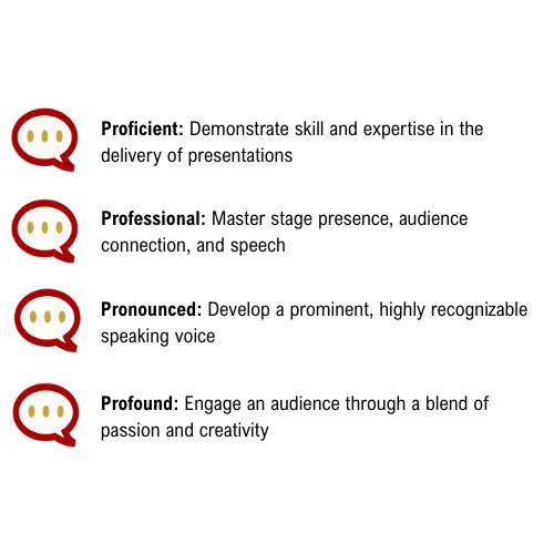 Proficient, Professional, Pronounced and Profound — the PROCOMM standard